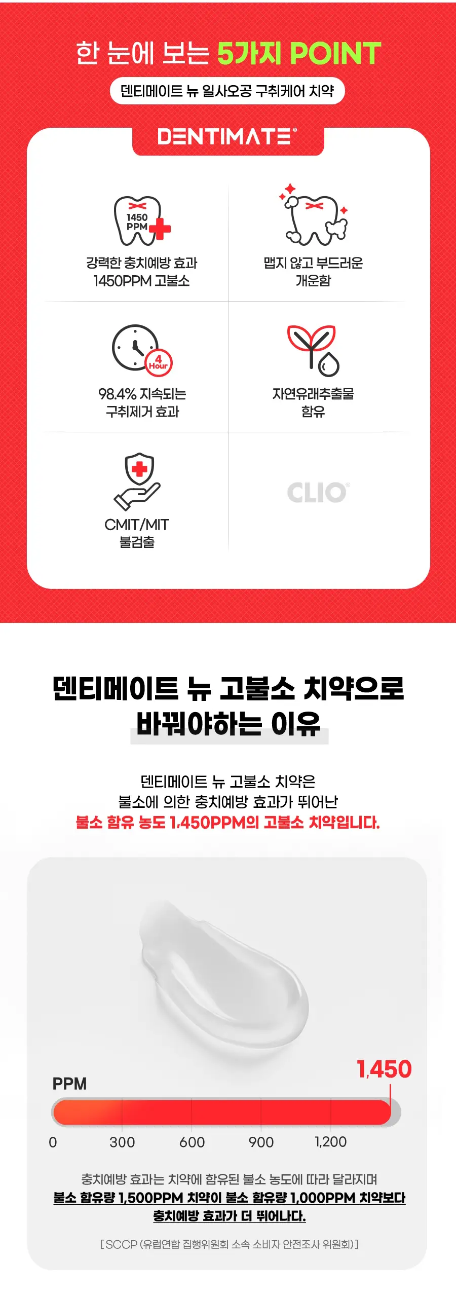 [고불소] 크리오 덴티메이트 1450 구취케어 치약 150g*6개 상세페이지 2